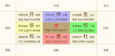 休生傷杜景死驚開|《奇門遁甲》休、生、傷、杜、景、死、驚，八門的信。